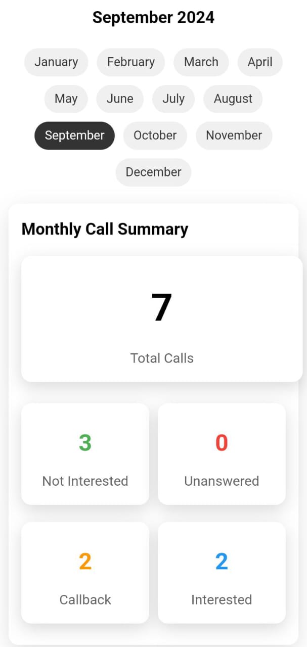 Monthly Performance Analysis